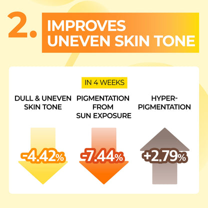韓國皮膚科力推款·痘印淡走！Numbuzin No.5+ Glutathione Vitamin Concentrated Mask 5號維他命淡斑亮白面膜 4片 細節圖 5